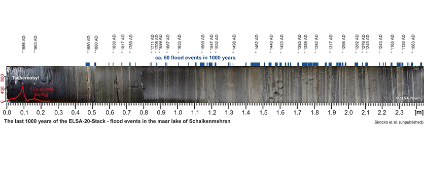 Paläoklima - detailliert aufgezeichnet in einem Maar-Sedimentkern